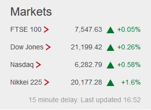 Weekday FTSE100  table. - Page 21 Captu415