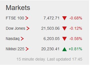 Weekday FTSE100  table. - Page 22 Captu496