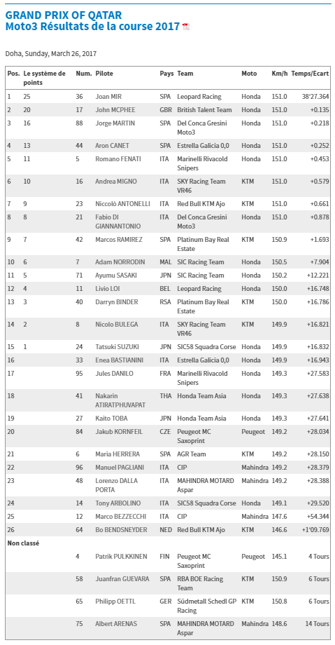 Dimanche 26 mars 2017 - MotoGp - Grand Prix du Qatar - Losail Captur11