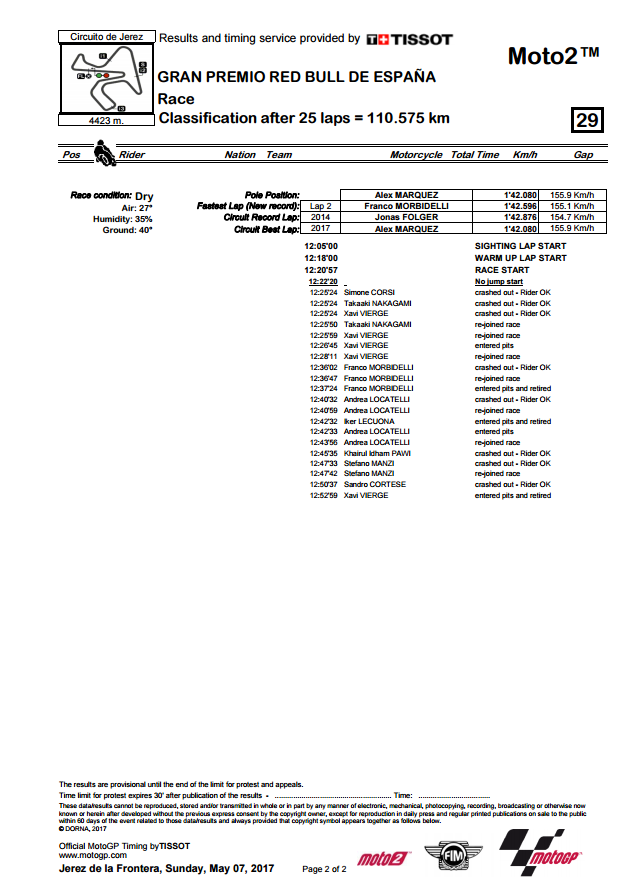 Dimanche 7 mai 2017 - MotoGp - Grand Prix Red Bull d'Espagne - Jerez Captur72