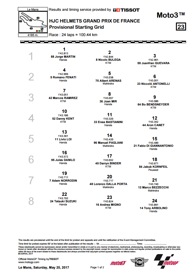 Dimanche 21 mai - MotoGp - Grand Prix de France HJC Helmets - Le Mans Captur76