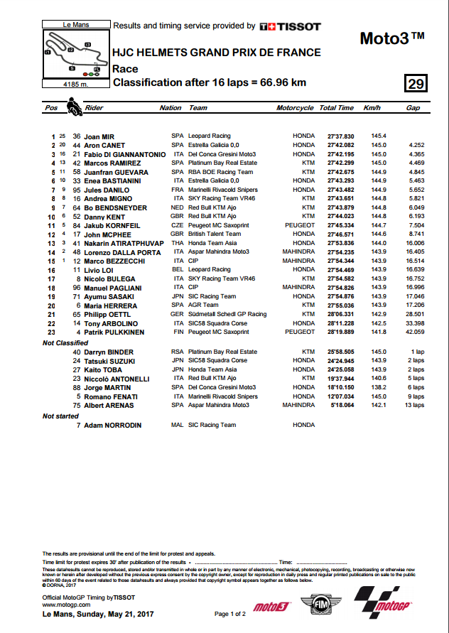 Dimanche 21 mai - MotoGp - Grand Prix de France HJC Helmets - Le Mans Captur82