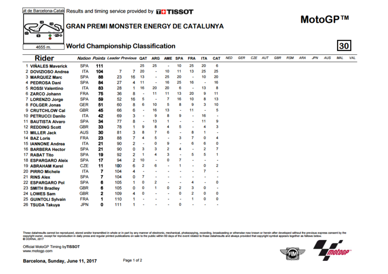 Dimanche 11 juin - MotoGp - Grand Prix Monster Energy de Catalunya - Montmelo Captur96