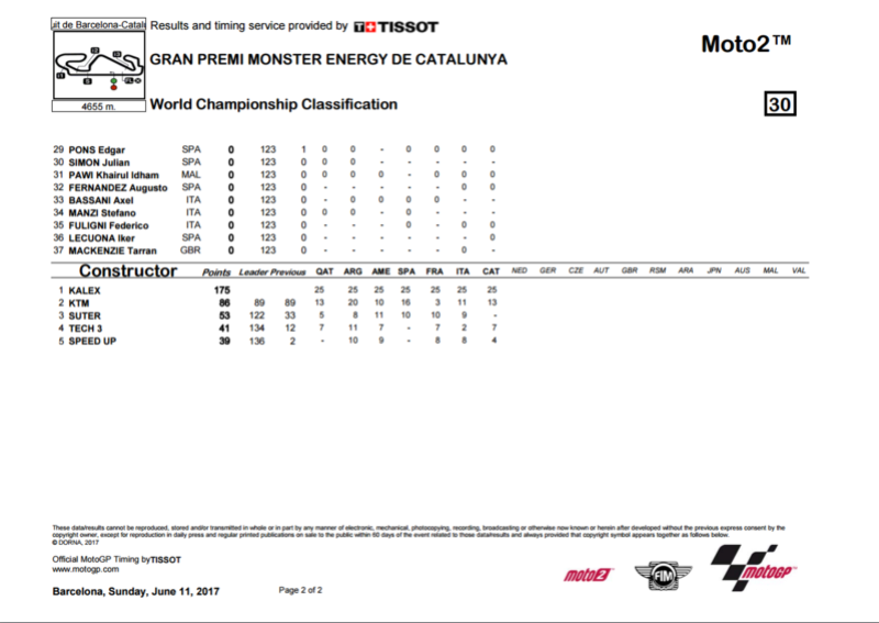 Dimanche 11 juin - MotoGp - Grand Prix Monster Energy de Catalunya - Montmelo Captur98