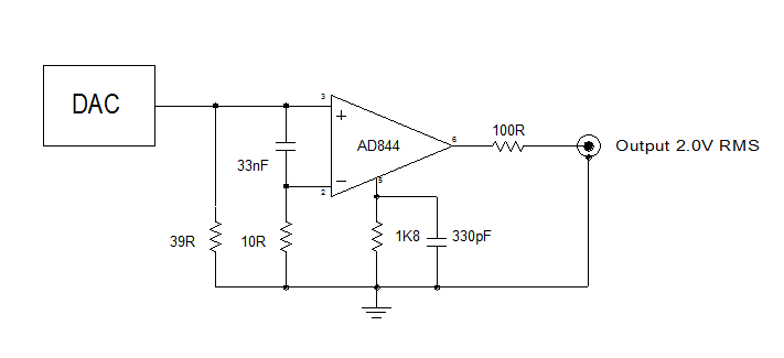 HDAC: Uno sguardo alla pcb Ad844-10