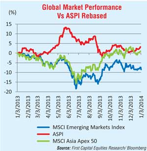 2014: We are bulls – smart money in equities 31110