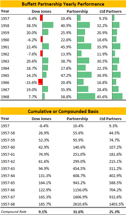 The Evolution of Warren Buffett’s Career from 1936 to 2013 Buffet10