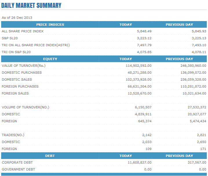 Trade Summary Market - 26/12/2013 Cse118