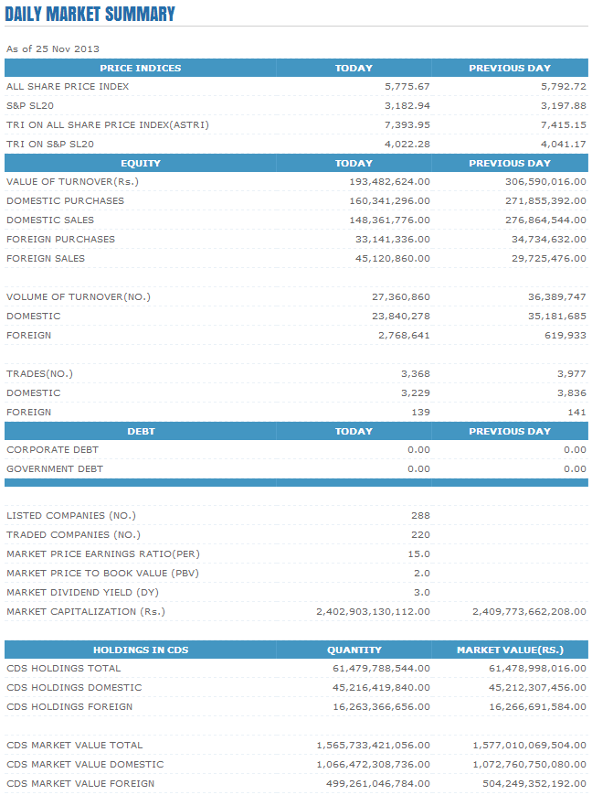 Trade Summary Market - 25/11/2013 Cse38