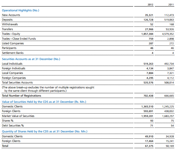 Top 10 Foreign purchase / sell - 2014-01-30 and 1-31 Cse58