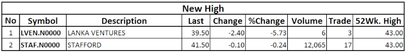 Trade Summary Market - 23/12/2013 High13