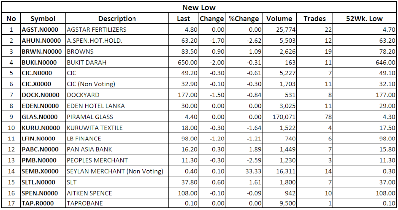 Trade Summary Market - 27/11/2013 Low19