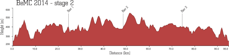 Belgian Mountainbike Challenge (BeMC) - 16 au 18 mai 2014 Rit20210