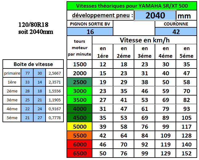 TRANSMISSION-Ratio-sr500-tt500-xt500-xt400 (2) : Quelles démultiplication, références couronne, chaine, pignon ? - Page 6 16-42_10