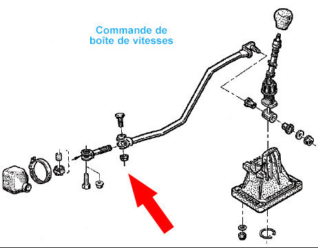 reglage tringlerie boite de vitesse kangoo Comman10