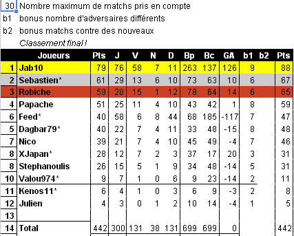 [PES13] Classement Amical Janvier 2014 - Page 4 Amicau11