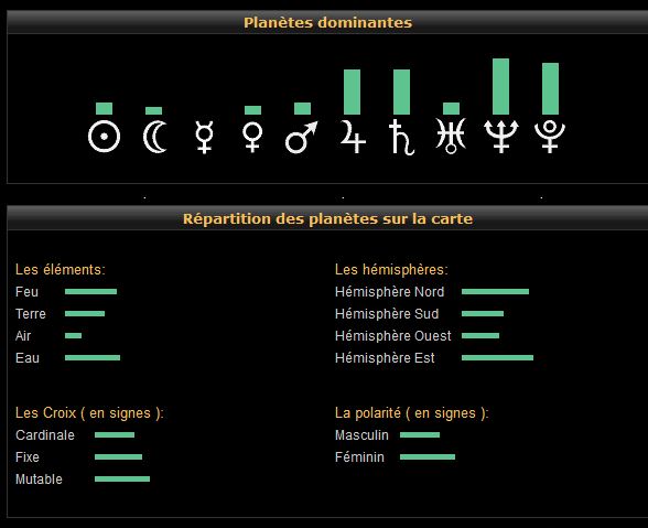 apprendre à comprendre mon TN Astrom12