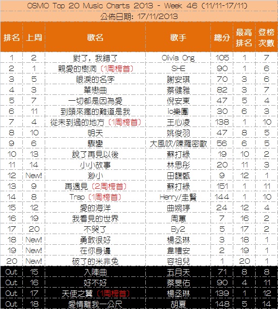 Your Weekly Top 20 Chinese Chart Part 3 - Page 40 Week_416