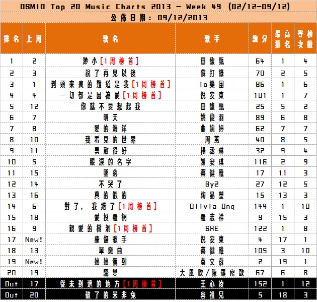  Your Weekly Top 20 Chinese Chart Part 4 - Page 2 Week_418
