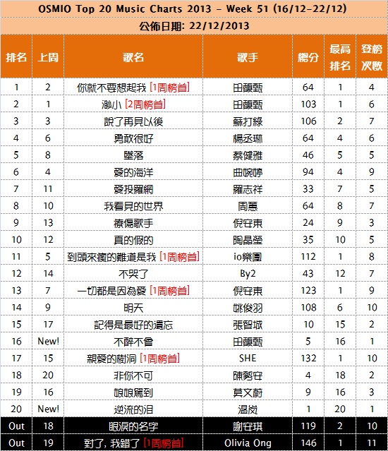  Your Weekly Top 20 Chinese Chart Part 4 - Page 2 Week_510