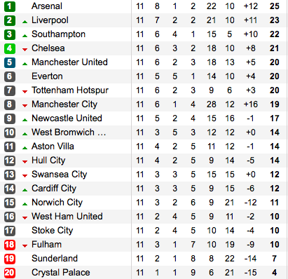 Judge the table after 10 games.... Screen10