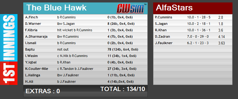 Blue Knight Hawks tour of AlfaStars | Scorecards File6110