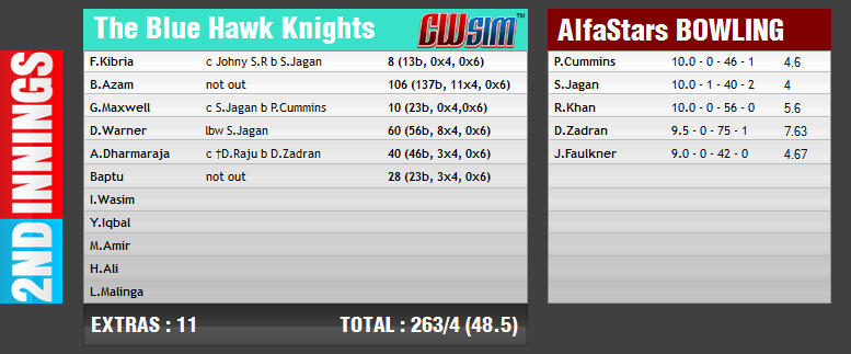 Blue Knight Hawks tour of AlfaStars | Scorecards File7211