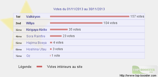 Vos gains pour les votes ! Classe10