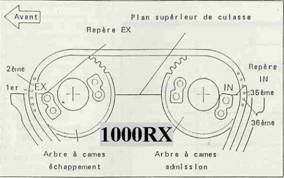 distribution,chaine tendeur de Sig Image010