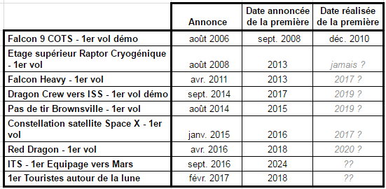 SpaceX veut envoyer 2 touristes faire un survol de la Lune fin 2018 - Page 4 Musk10