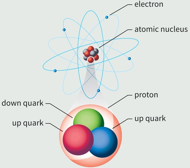 Quark fine-tuning 17121610