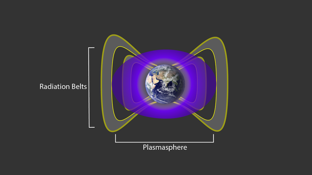 The earth's magnetic field Plasma10