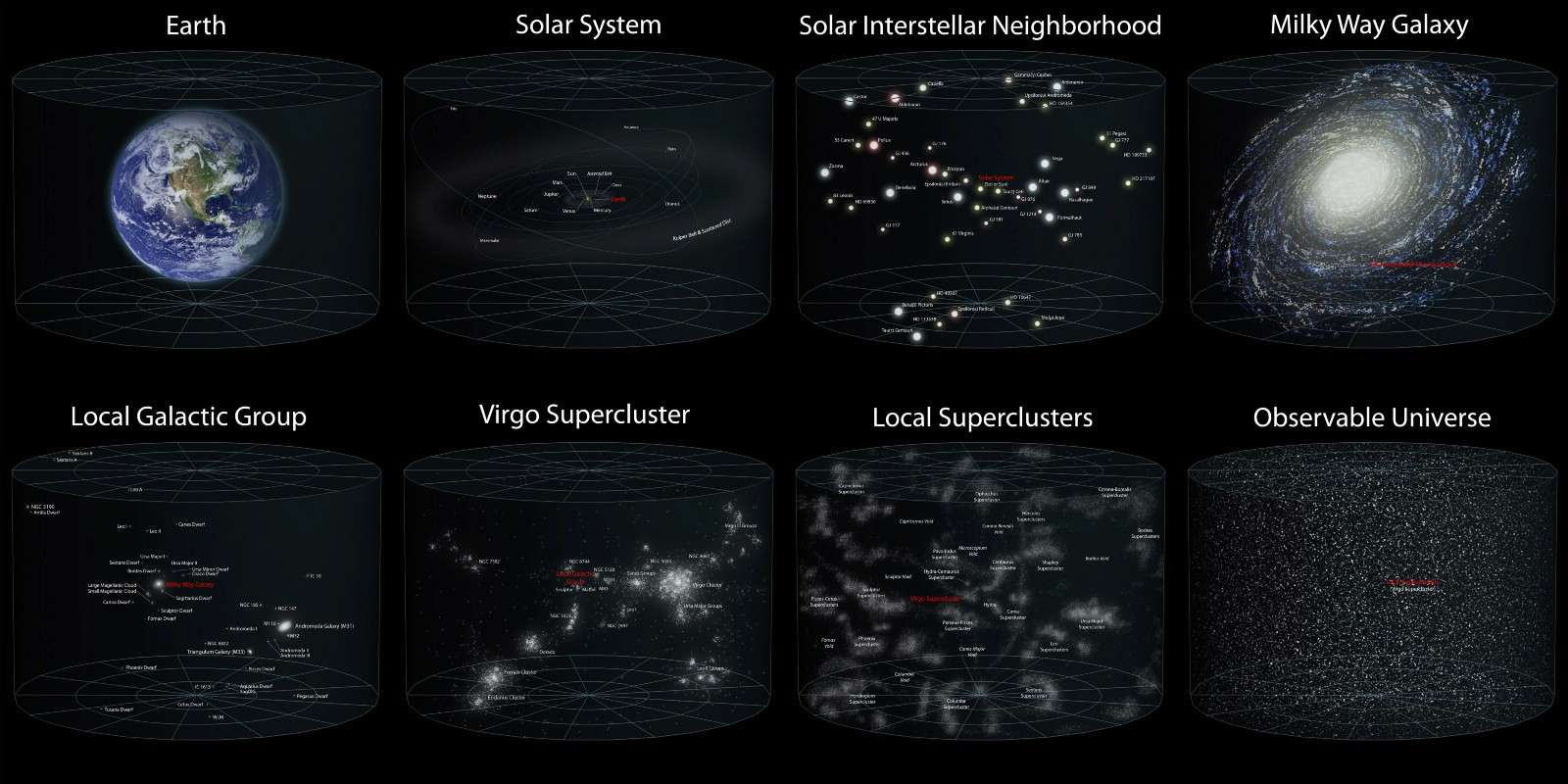 A tour around the visible universe Univer11