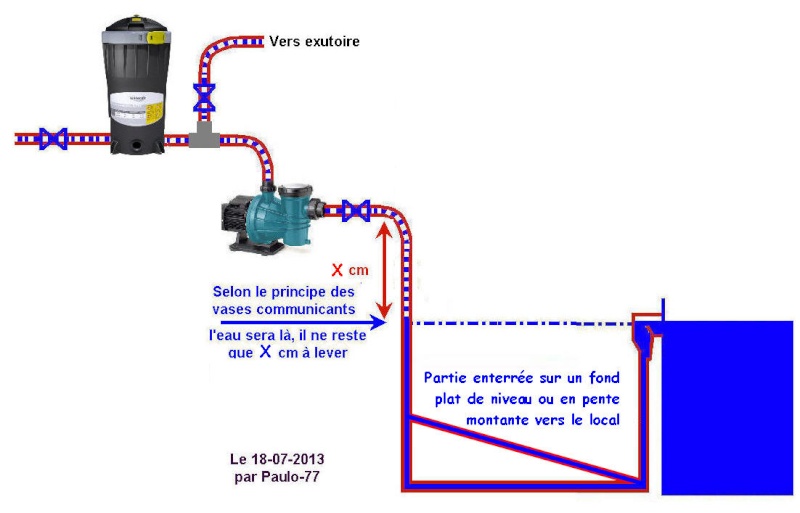 Celine 09 : Encombrement pompe et filtre et hauteur / niveau eau  Hauteu11