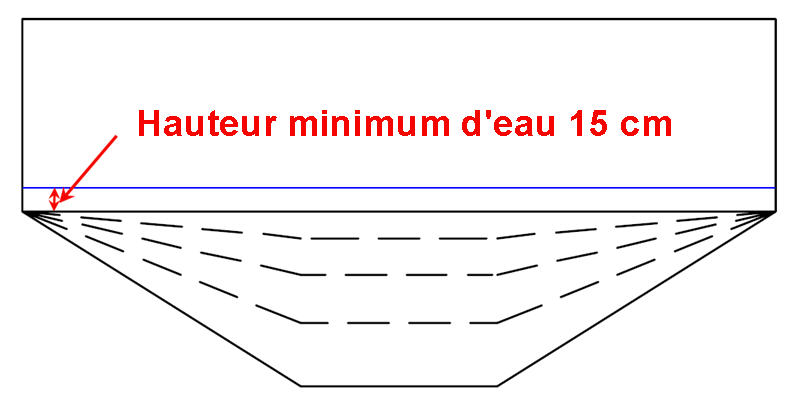 eau trouble et laiteuse... - Page 3 Hauteu13