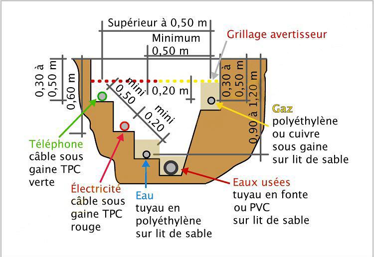 Local technique dans mon sous sol Instal12