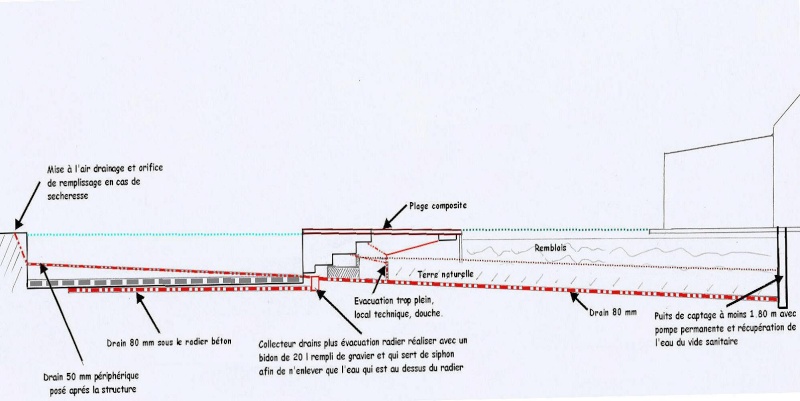 Avis début construction olivia Schema10