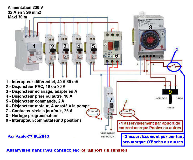 conseils pour Installation PAC et pompe Tablea20