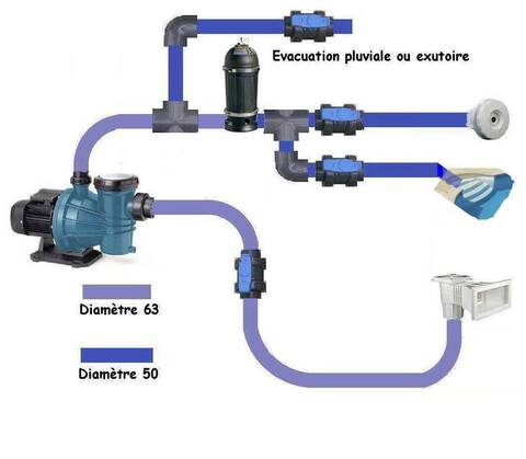 Schéma du circuit de filtration
