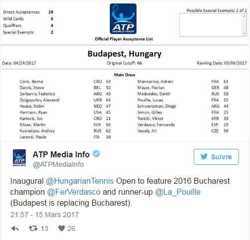 ATP BUDAPEST 2017 Untit142