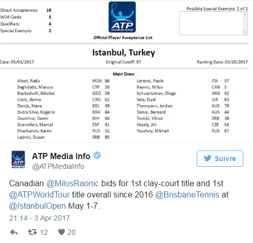 ATP ISTANBUL 2017 Untit210