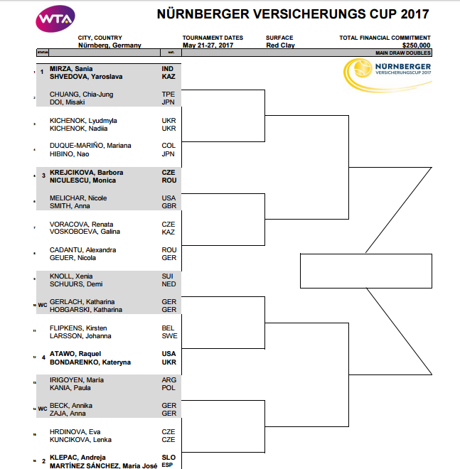  WTA NUREMBERG 2017 Untit557