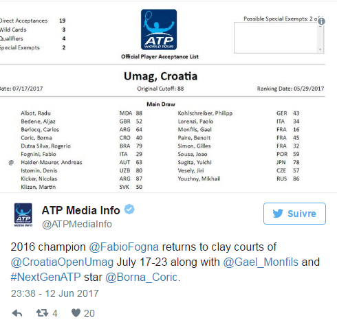 ATP UMAG 2017 Untit750