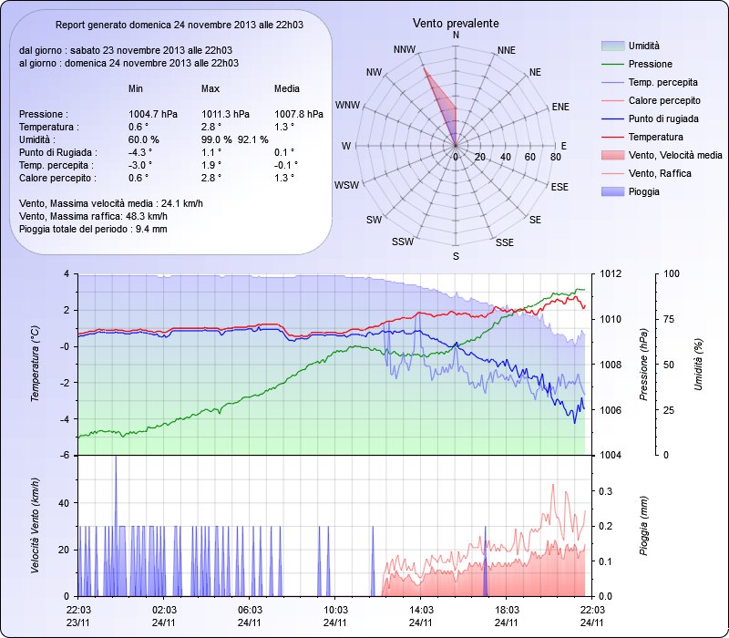 [Prealpi Venete Occidentali] varie ed eventuali...  - Pagina 5 Graph210