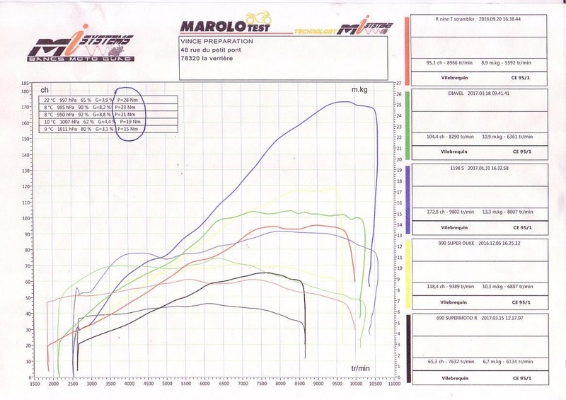 Puissance mesurée 990 smr  - Page 2 Courbe10