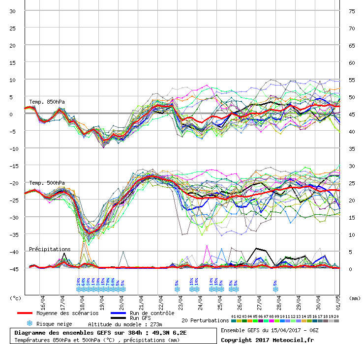 Vers quelques orages de printemps? Graphe11