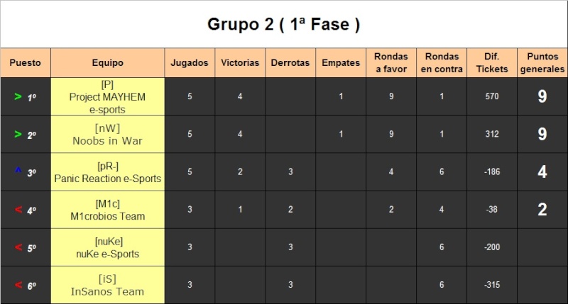 Tabla de posiciones Grupo 2 (Battlefield 4) Grupo_25
