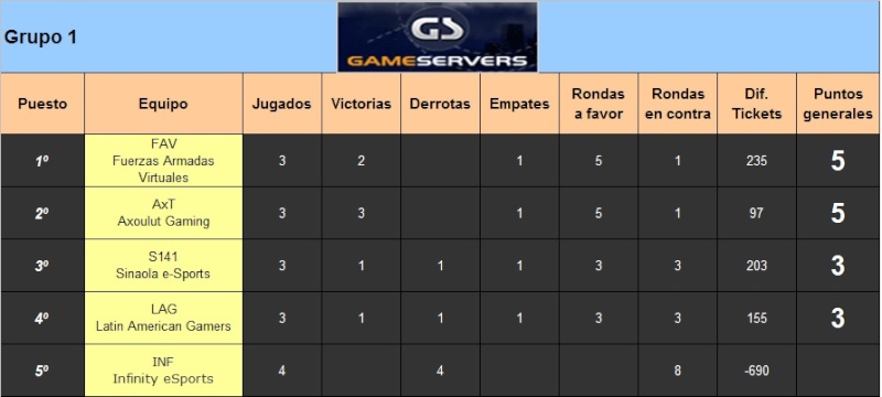 Tabla de posiciones Grupo 1 Tabla_25