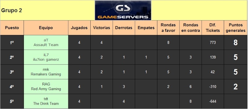 Tabla de posiciones Grupo 2 Tabla_26