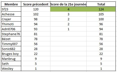 Classement Prono 2013-2014 - Page 2 Sans_t10